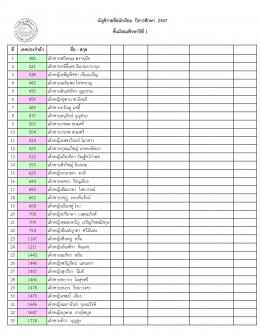 ประกาศรายชื่อนักเรียนระดับมัธยมศึกษา ปีการศึกษา 2567