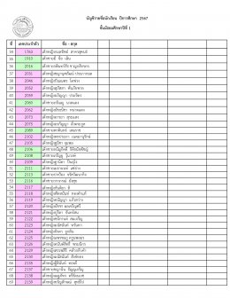 ประกาศรายชื่อนักเรียนระดับมัธยมศึกษา ปีการศึกษา 2567