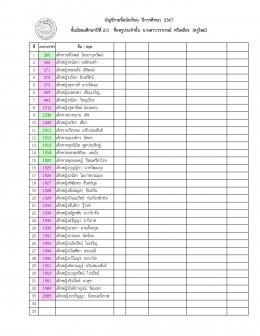 ประกาศรายชื่อนักเรียนระดับมัธยมศึกษา ปีการศึกษา 2567