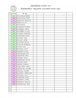 ประกาศรายชื่อนักเรียนระดับมัธยมศึกษา ปีการศึกษา 2567