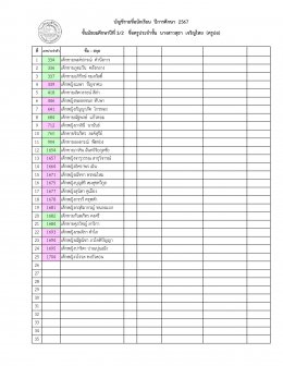 ประกาศรายชื่อนักเรียนระดับมัธยมศึกษา ปีการศึกษา 2567