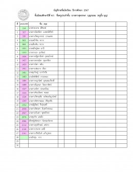 ประกาศรายชื่อนักเรียนระดับมัธยมศึกษา ปีการศึกษา 2567