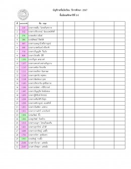 ประกาศรายชื่อนักเรียนระดับมัธยมศึกษา ปีการศึกษา 2567