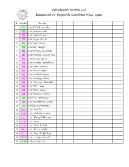 ประกาศรายชื่อนักเรียนระดับมัธยมศึกษา ปีการศึกษา 2567