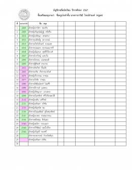 ประกาศรายชื่อนักเรียนระดับปฐมวัย ปีการศึกษา 2567