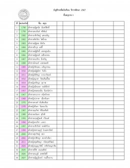 ประกาศรายชื่อนักเรียนระดับปฐมวัย ปีการศึกษา 2567