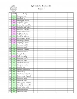 ประกาศรายชื่อนักเรียนระดับปฐมวัย ปีการศึกษา 2567