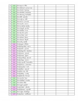 ประกาศรายชื่อนักเรียนระดับปฐมวัย ปีการศึกษา 2567