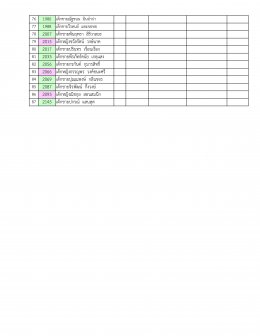 ประกาศรายชื่อนักเรียนระดับปฐมวัย ปีการศึกษา 2567