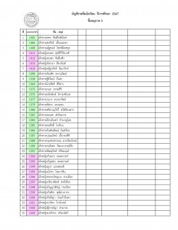 ประกาศรายชื่อนักเรียนระดับปฐมวัย ปีการศึกษา 2567