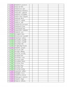 ประกาศรายชื่อนักเรียนระดับปฐมวัย ปีการศึกษา 2567