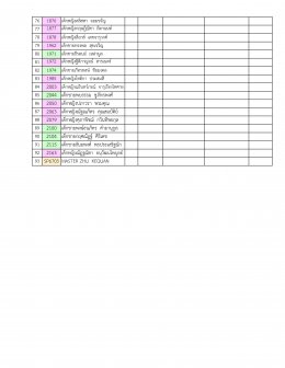 ประกาศรายชื่อนักเรียนระดับปฐมวัย ปีการศึกษา 2567