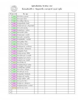 ประกาศรายชื่อนักเรียนระดับประถมศึกษา ปีการศึกษา 2567