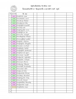 ประกาศรายชื่อนักเรียนระดับประถมศึกษา ปีการศึกษา 2567