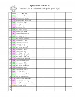 ประกาศรายชื่อนักเรียนระดับประถมศึกษา ปีการศึกษา 2567