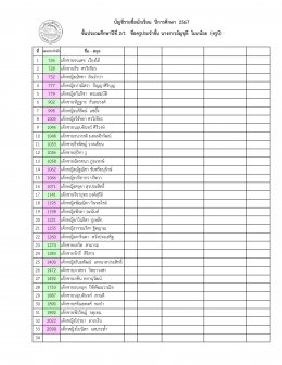 ประกาศรายชื่อนักเรียนระดับประถมศึกษา ปีการศึกษา 2567