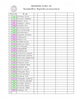 ประกาศรายชื่อนักเรียนระดับประถมศึกษา ปีการศึกษา 2567