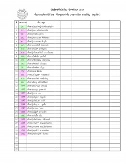 ประกาศรายชื่อนักเรียนระดับประถมศึกษา ปีการศึกษา 2567