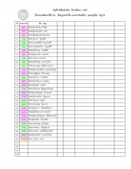 ประกาศรายชื่อนักเรียนระดับประถมศึกษา ปีการศึกษา 2567