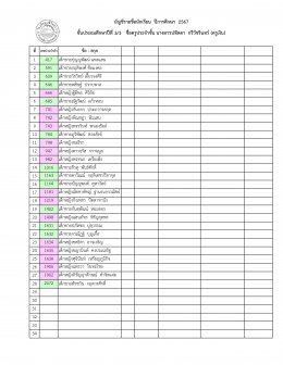 ประกาศรายชื่อนักเรียนระดับประถมศึกษา ปีการศึกษา 2567