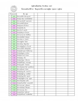 ประกาศรายชื่อนักเรียนระดับประถมศึกษา ปีการศึกษา 2567