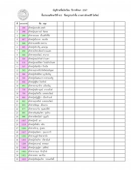 ประกาศรายชื่อนักเรียนระดับประถมศึกษา ปีการศึกษา 2567