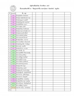 ประกาศรายชื่อนักเรียนระดับประถมศึกษา ปีการศึกษา 2567