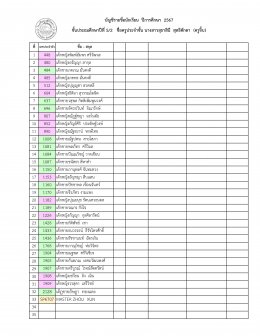 ประกาศรายชื่อนักเรียนระดับประถมศึกษา ปีการศึกษา 2567