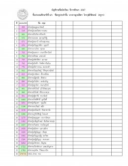 ประกาศรายชื่อนักเรียนระดับประถมศึกษา ปีการศึกษา 2567