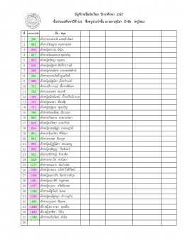 ประกาศรายชื่อนักเรียนระดับประถมศึกษา ปีการศึกษา 2567