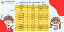 โรงเรียนวุฒิวิทยา 2 รับสมัครนักเรียนประจำปีการศึกษา 2567