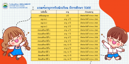 รับสมัครนักเรียนใหม่ ประจำปีการศึกษา 2566