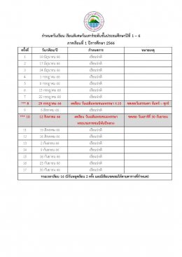 รับสมัครเรียนพิเศษวันเสาร์ ระดับประถมศึกษา ปีการศึกษา2566