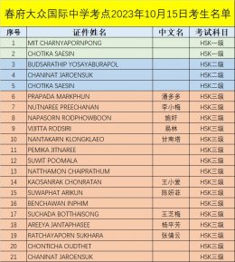 ประกาศรายชื่อสอบวัดระดับภาษาจีน HSK,HSKK (เดือนตุลาคม 2566)
