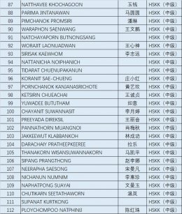 ประกาศรายชื่อสอบวัดระดับภาษาจีน HSK,HSKK (เดือนตุลาคม 2566)