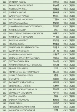 ประกาศรายชื่อสอบวัดระดับภาษาจีน HSK,HSKK (เดือนตุลาคม 2566)