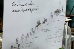 ขบวน นางสาวน่าน รื้อฟื้นวันวานกลับมาบนถนนสายวัฒนธรรม