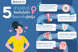 5 สายพันธุ์ โพรไบโอติก ที่เหมาะสำหรับผู้หญิง