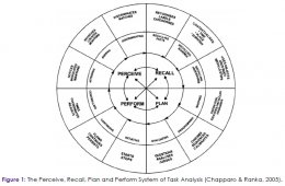 Cognitive functioning: supporting people with mental health conditions (Written by BrainWare Learning)