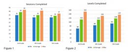 Implementation of Computer-Based Cognitive Training with Elementary Students Lagging in Academic Performance 