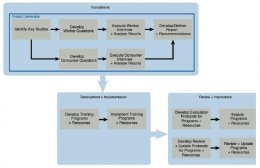 Cognitive functioning: supporting people with mental health conditions (Written by BrainWare Learning)