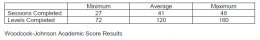 Impact of Computer-Based Cognitive Training on Elementary Students’ Reading Skills : Written by BrainWare Learning