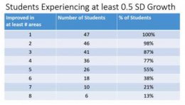 Implementation of Computer-Based Cognitive Training with Elementary Students Lagging in Academic Performance 