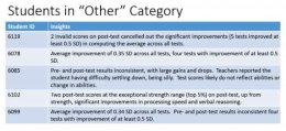 Implementation of Computer-Based Cognitive Training with Elementary Students Lagging in Academic Performance 