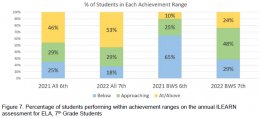 Implementation of Online Cognitive Assessment and Training with Middle School Students Performing Below Academic Standards : Written by BrainWare Learning