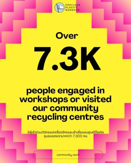 ปี 2025 เป็นอีกหนึ่งก้าวสำคัญของ Precious Plastic Bangkok!