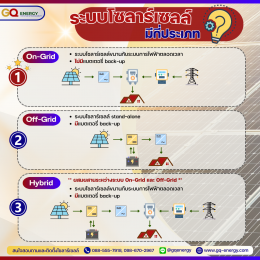 ระบบโซลาร์เซลล์ (Solar Cell) มีกี่ประเภท ?