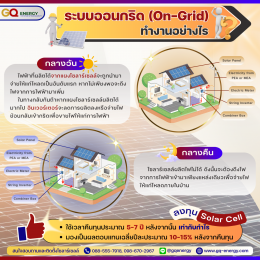 ระบบโซลาร์เซลล์ออนกริด (on grid) ทำงานอย่างไร ?