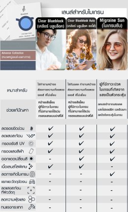 จาก Painpoint ของลูกค้า  สู่เลนส์ที่ตอบโจทย์ทุกปัญหาอย่างแท้จริง