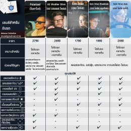 อัปเดตเลนส์เฉพาะทางสำหรับขับรถ ปี 2025